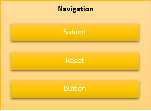 Navigation components can have Submit buttons, Reset buttons and normal Buttons
